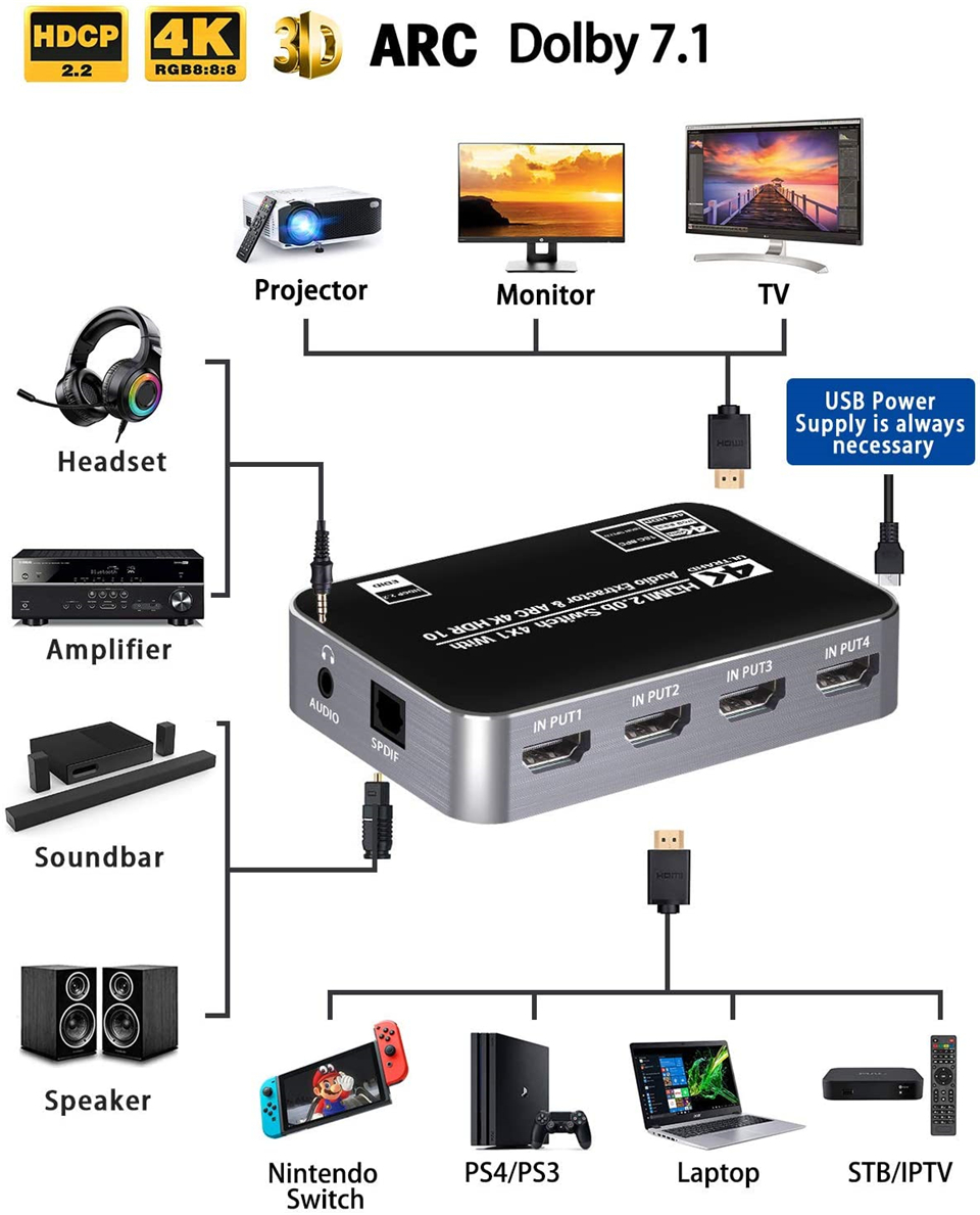 สวิตช์ HDMI 4K 60Hz HDR พร้อมต - Earphone Splitter Jack บทวิจารณ์และราคา